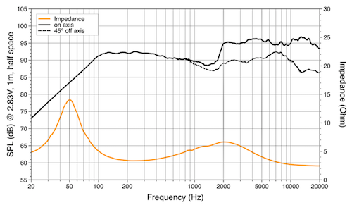 Амплитудно-частотная характеристика акустики Hertz MPX 650.5: